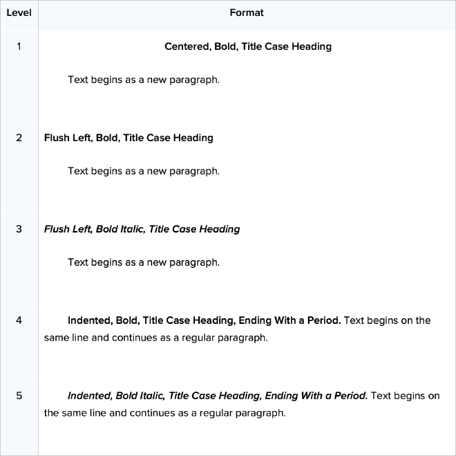 APA Headings Example